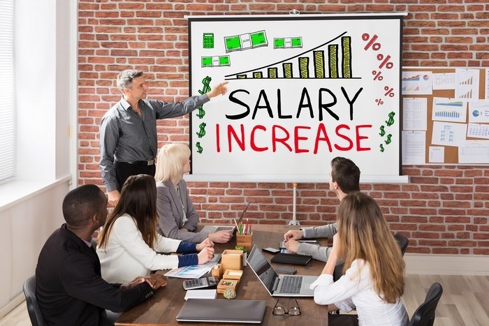 Employee Pay Raises: When, Why, and How Much to Give