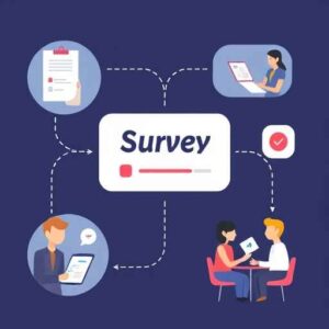 Survey process, Survey Employees Regularly -SW HR Consulting