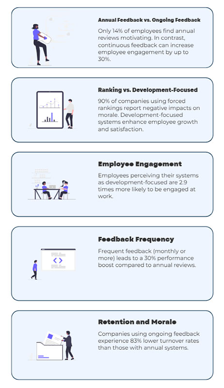 A comparison chart showing Old vs. New Performance Management - SW HR Consulting